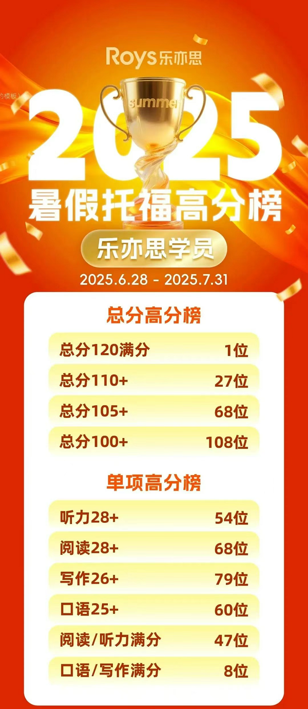 樂(lè)亦思托福出分